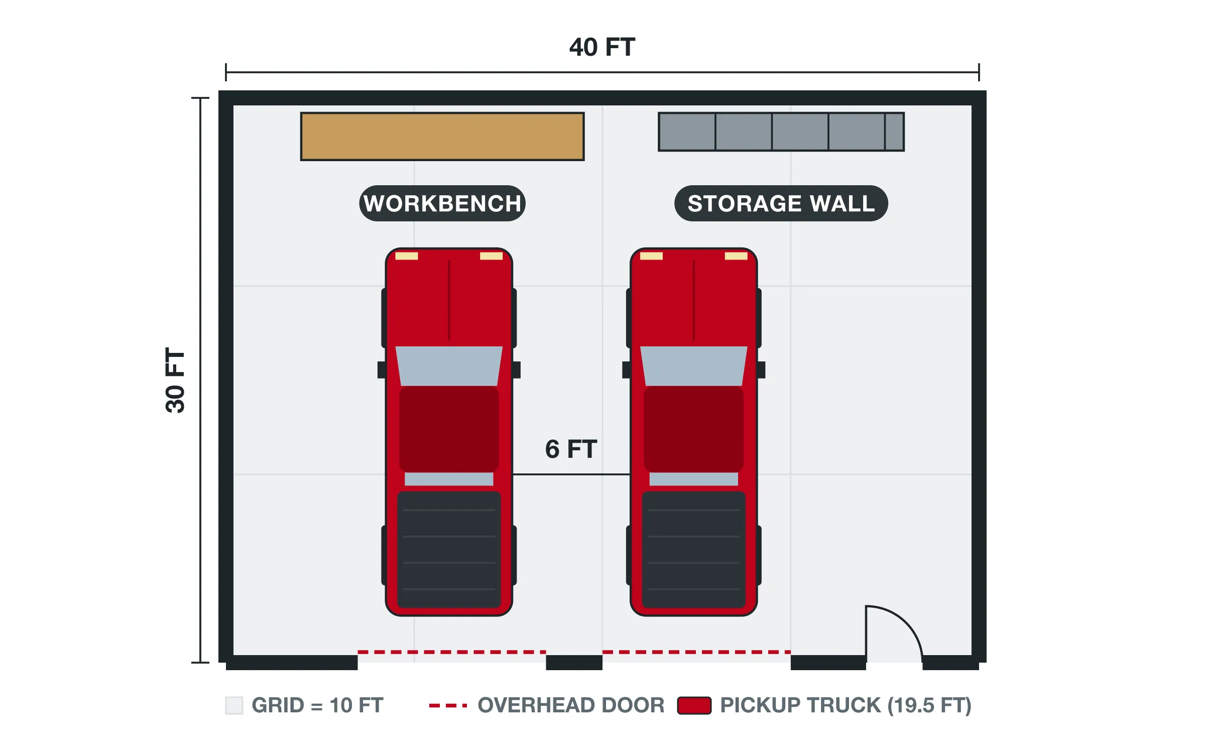 To-scale floor plan of a 30 by 40 steel building with two pickup trucks side by side, a workbench and a storage wall