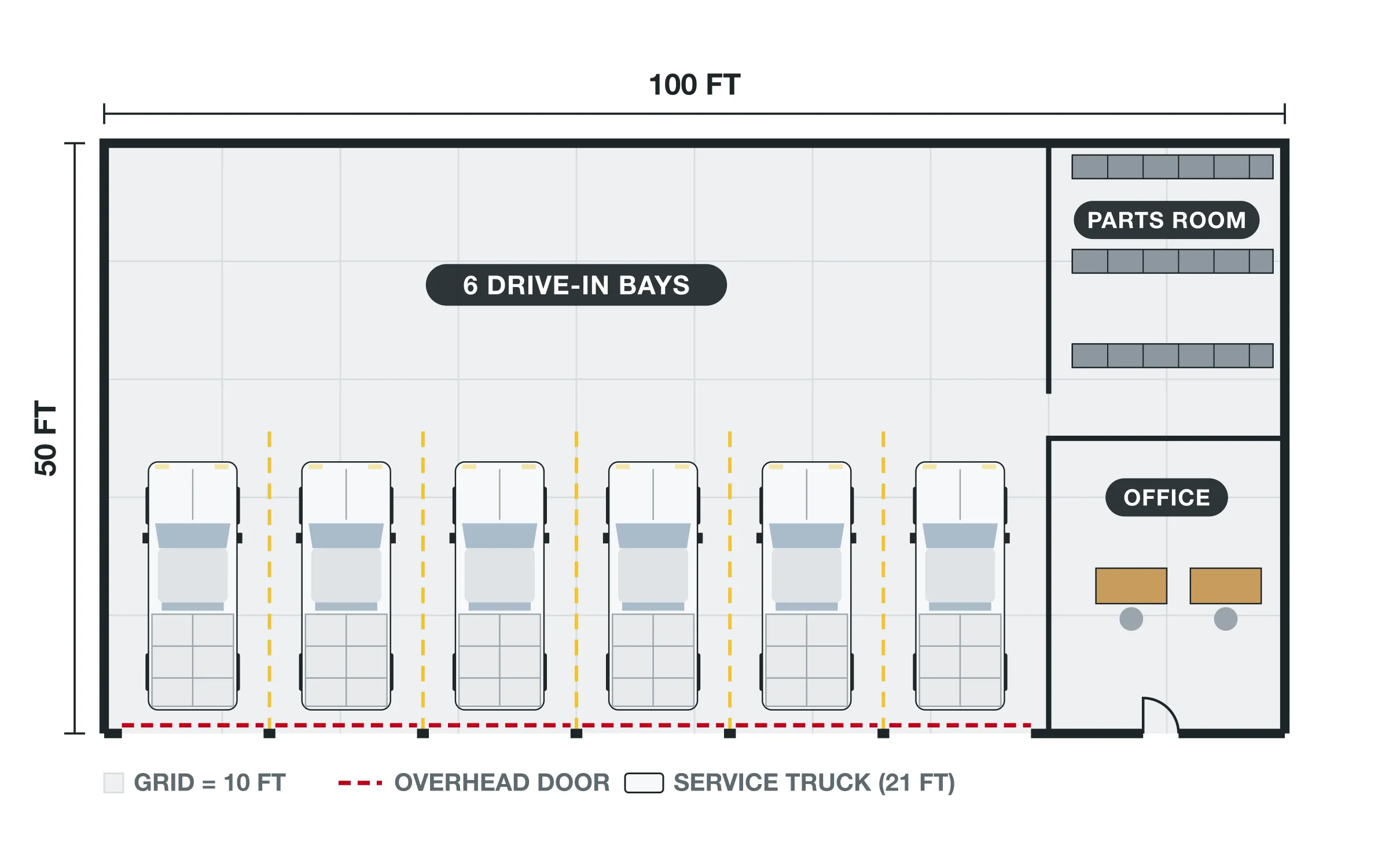 To-scale floor plan of a 50 by 100 steel building with six service trucks in drive-in bays, a parts room and an office