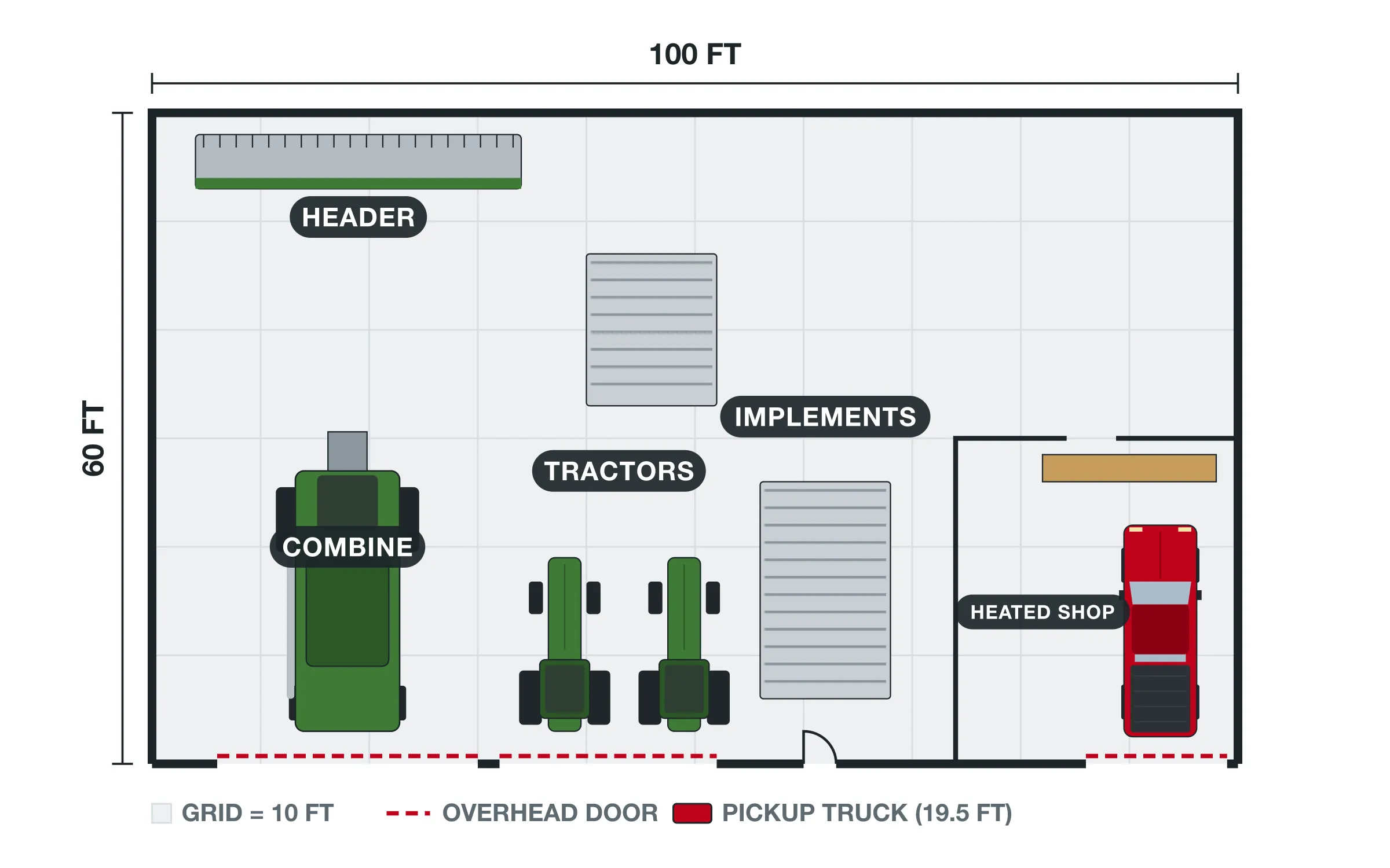 To-scale floor plan of a 60 by 100 steel farm building with a combine, two tractors, implements and a heated repair shop